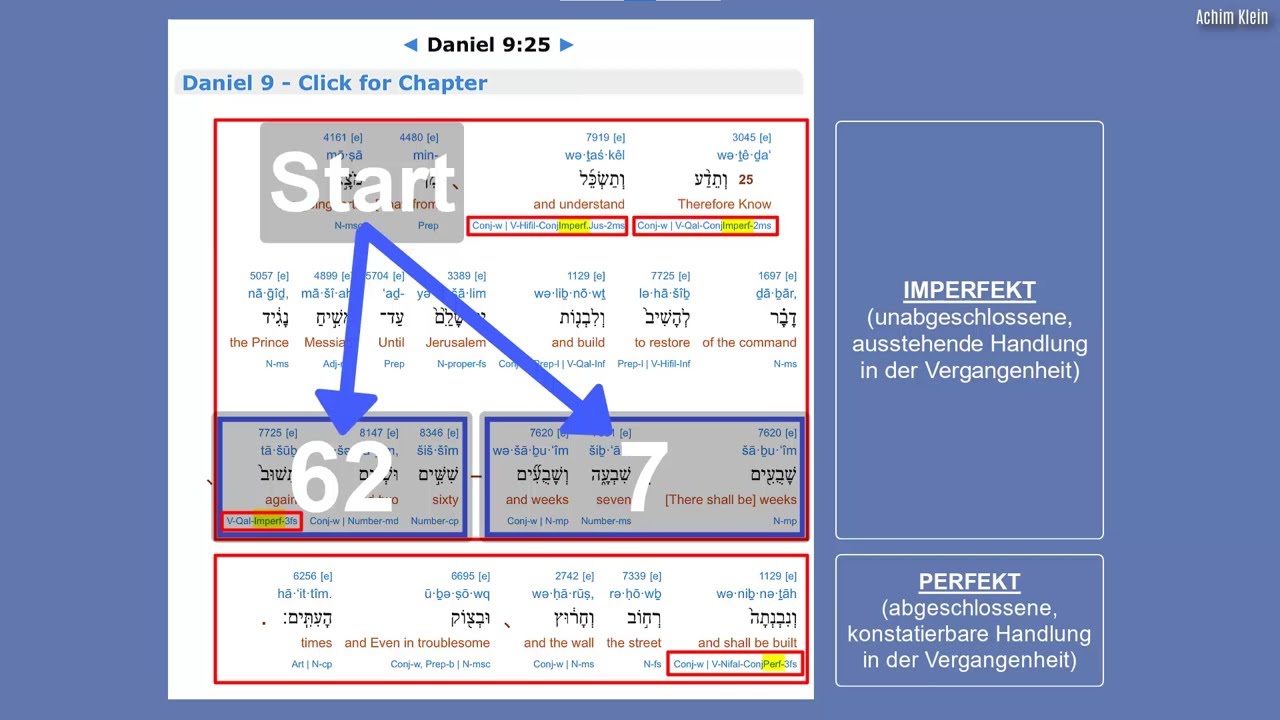 Kap. 121-21: Daniel 9:25 (7 und 62 Wochen: Addition nicht erlaubt. Beweis durch Grammatik!)