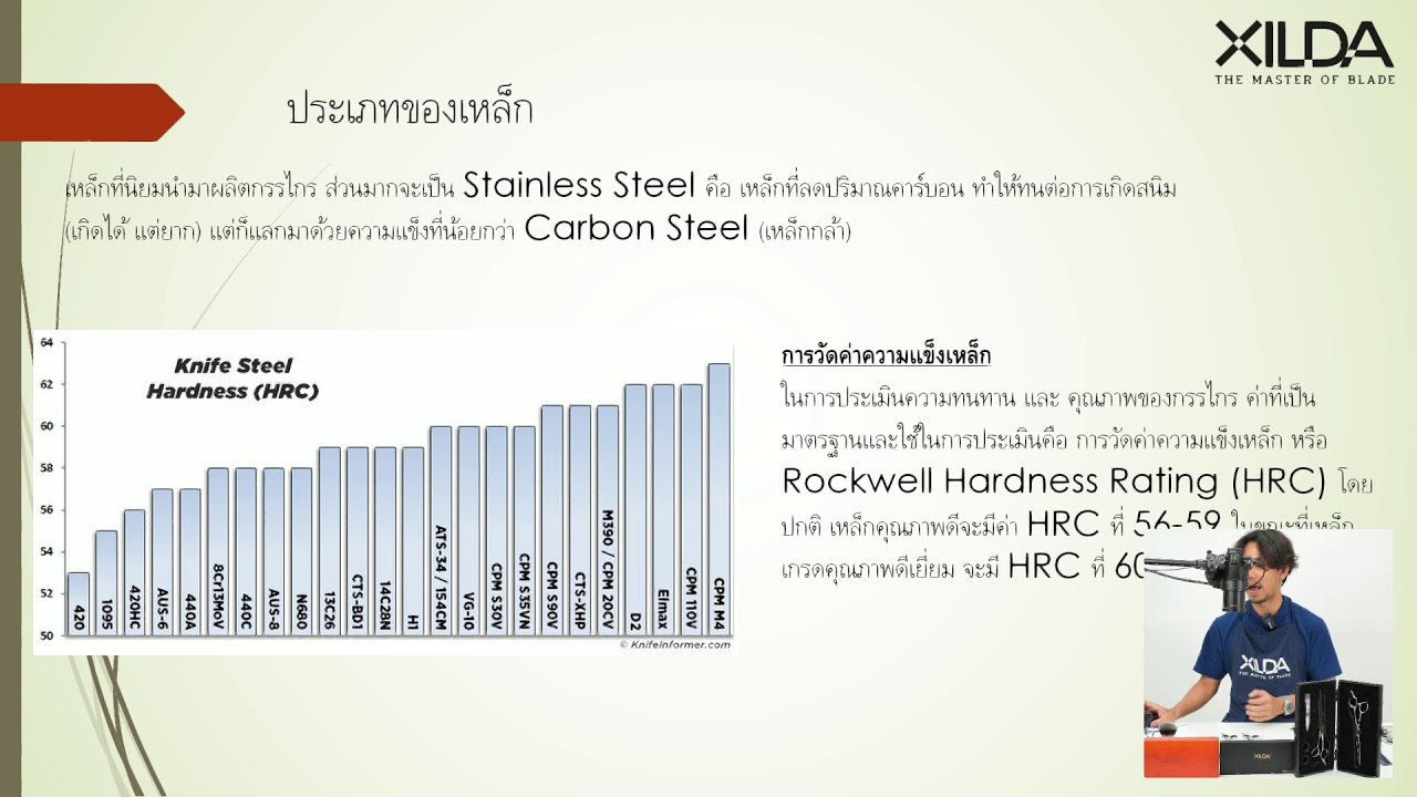 TRICK x XILDA  ไขข้อข้องใจกับกรรไกร Xildaโดยเทคนิเชี่ยนจาก XILDA วิทยากรหนุ่มไฟแรงของเรา อ.อ๊อฟ