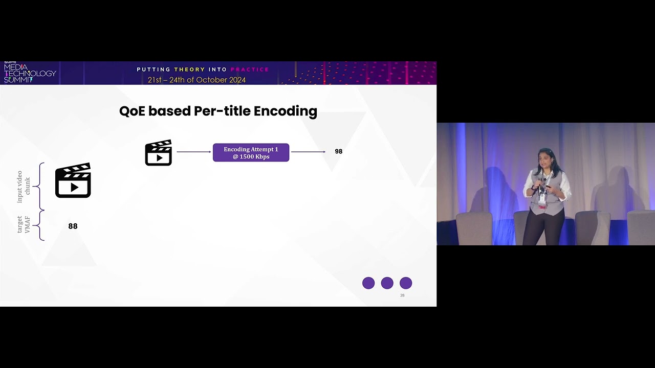 Efficient Content Driven Encoding Towards a Target Video Quality 10/24/2024