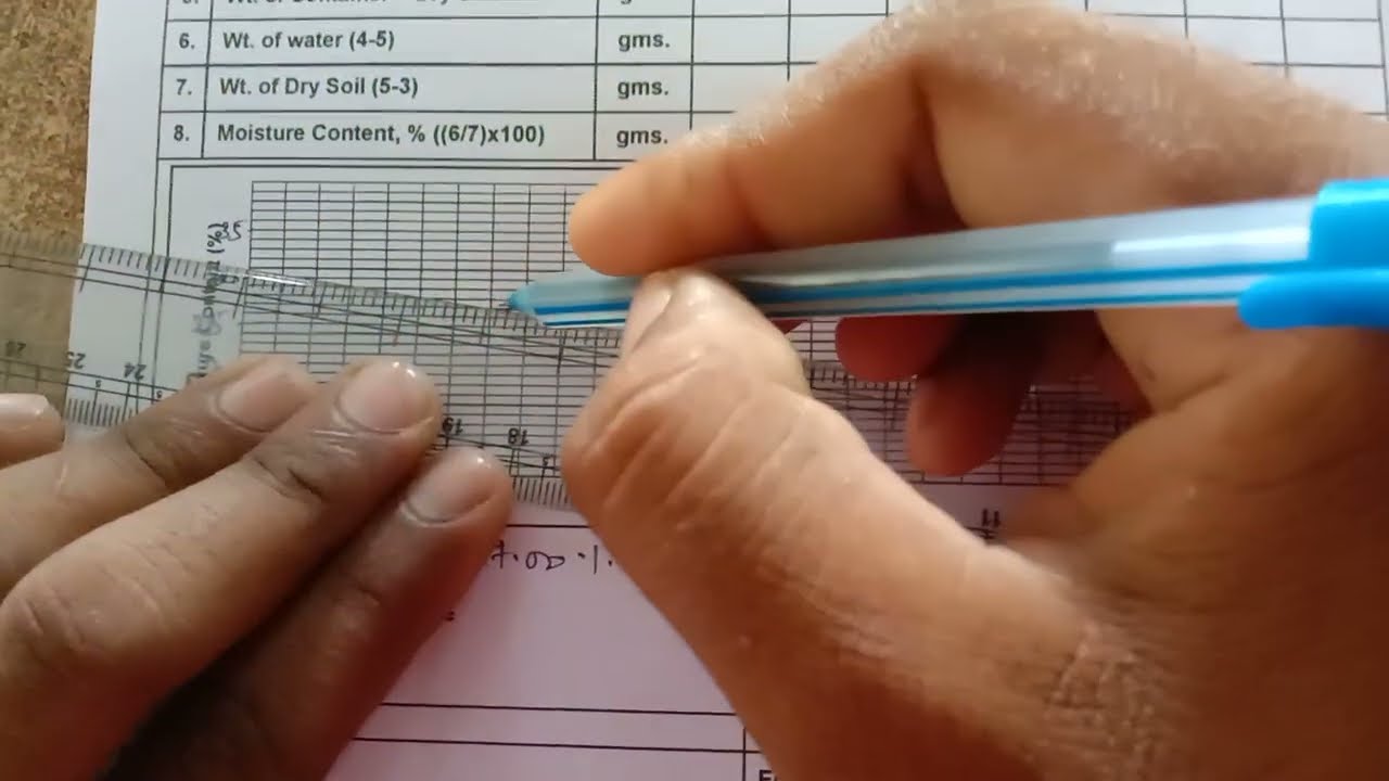 casha Grande test of Soil back calculation Liquid Limit/ Plastic limit Back Calculation explanation