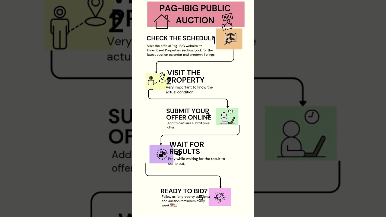 📝 Paano Sumali sa Pag-IBIG 1st Public Auction?