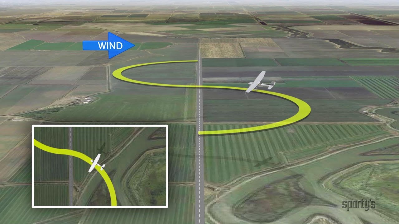 Sporty's Aviation Tips: S-turns across a road
