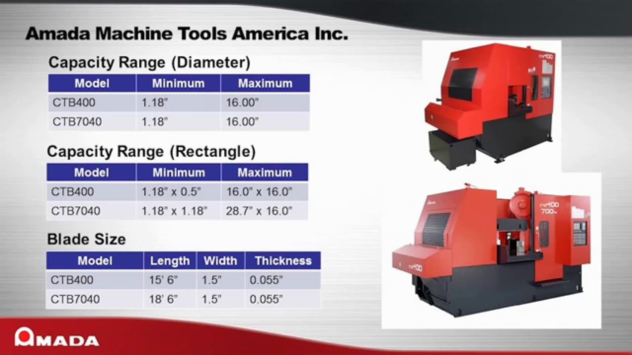 CTB Series