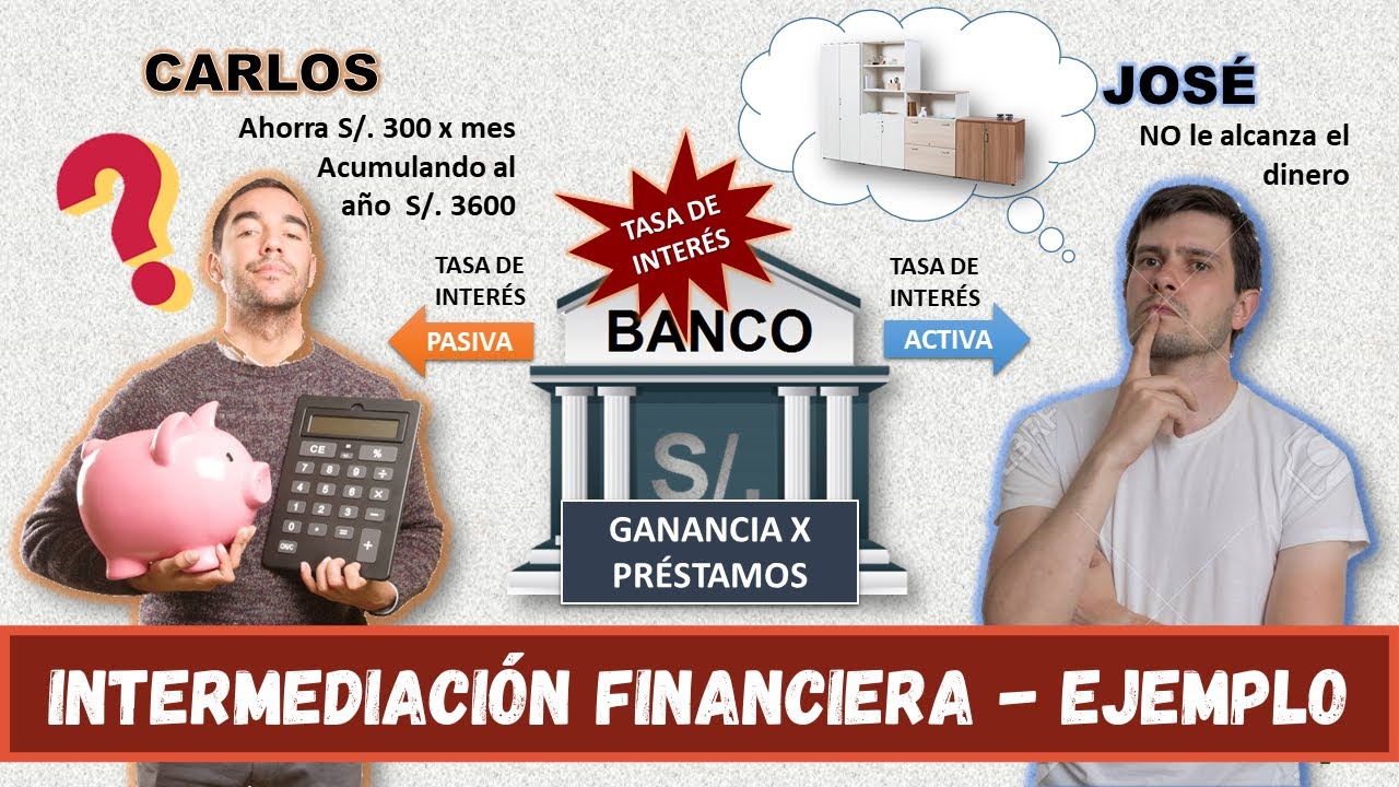 INTERMEDIACI&Oacute;N FINANCIERA | Ejemplificaci&oacute;n [Breve y sencilla]
