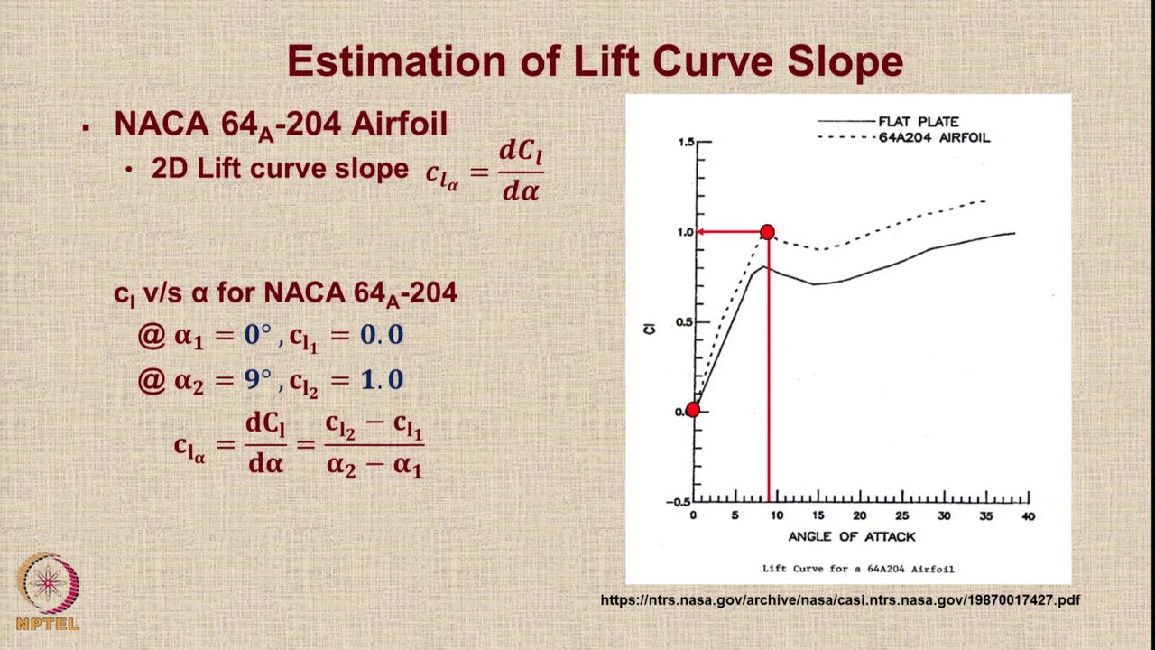 Lecture 58 : Tutorial on Lift Coefficient Estimation of Military Aircraft