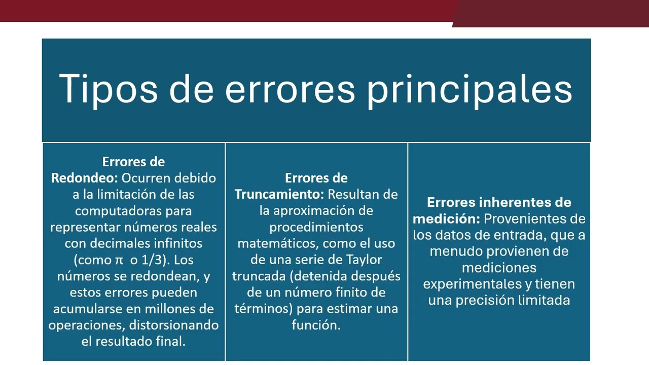 Métodos numéricos 1.1