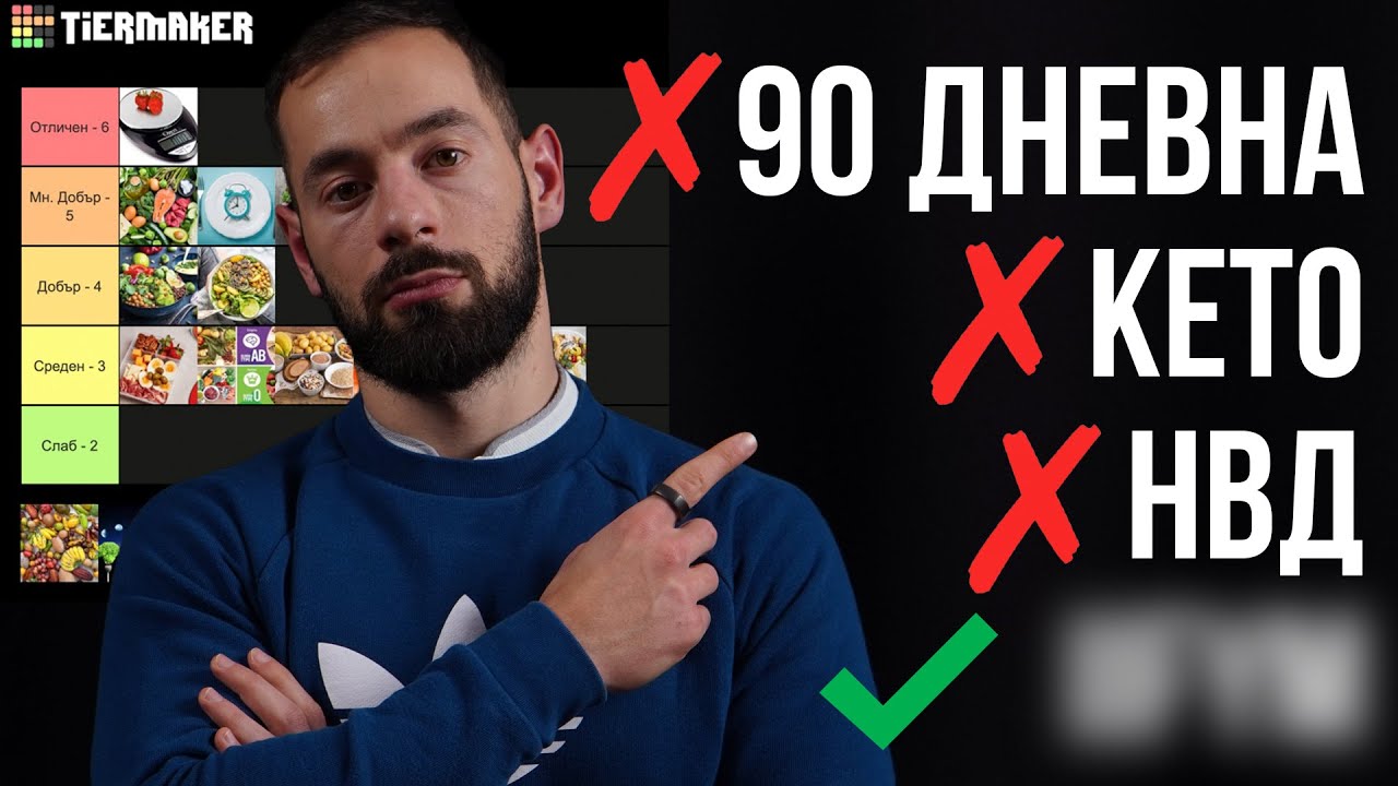 Най-добрата диета | Класация на диети | Веган, Кето, Карнивор, НВД, IIFYM и други!