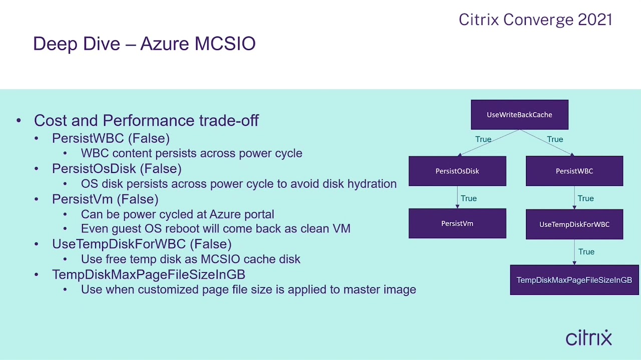 Azure provisioning and Powershell