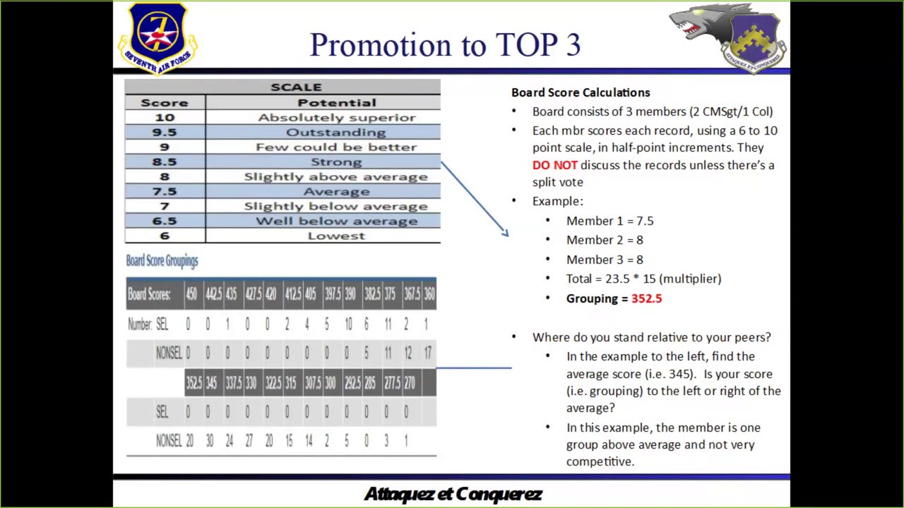telePD - Breaking Down the Board