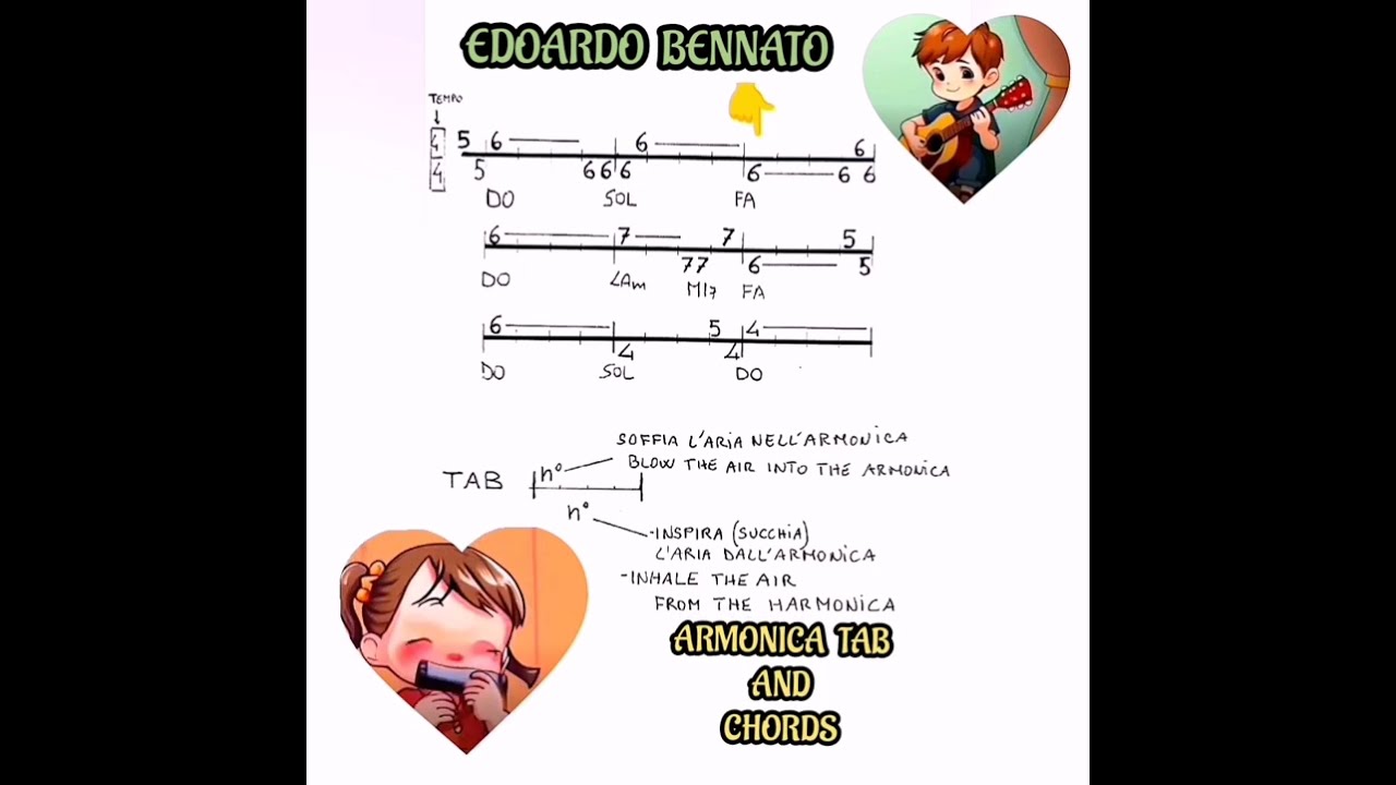 Harmonica in C - Tutorial assolo 