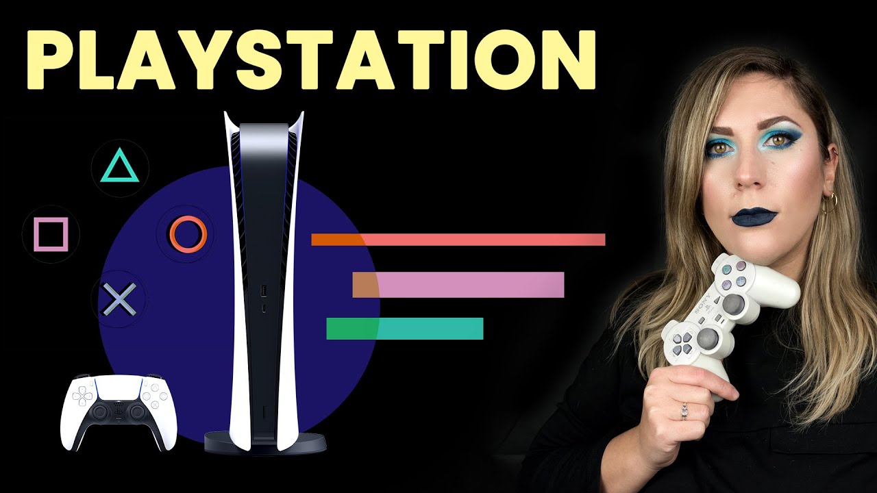 PLAYSTATION: da 1 a 5, la storia di un design vincente | SUPPOSTE DI DESIGN ep.5
