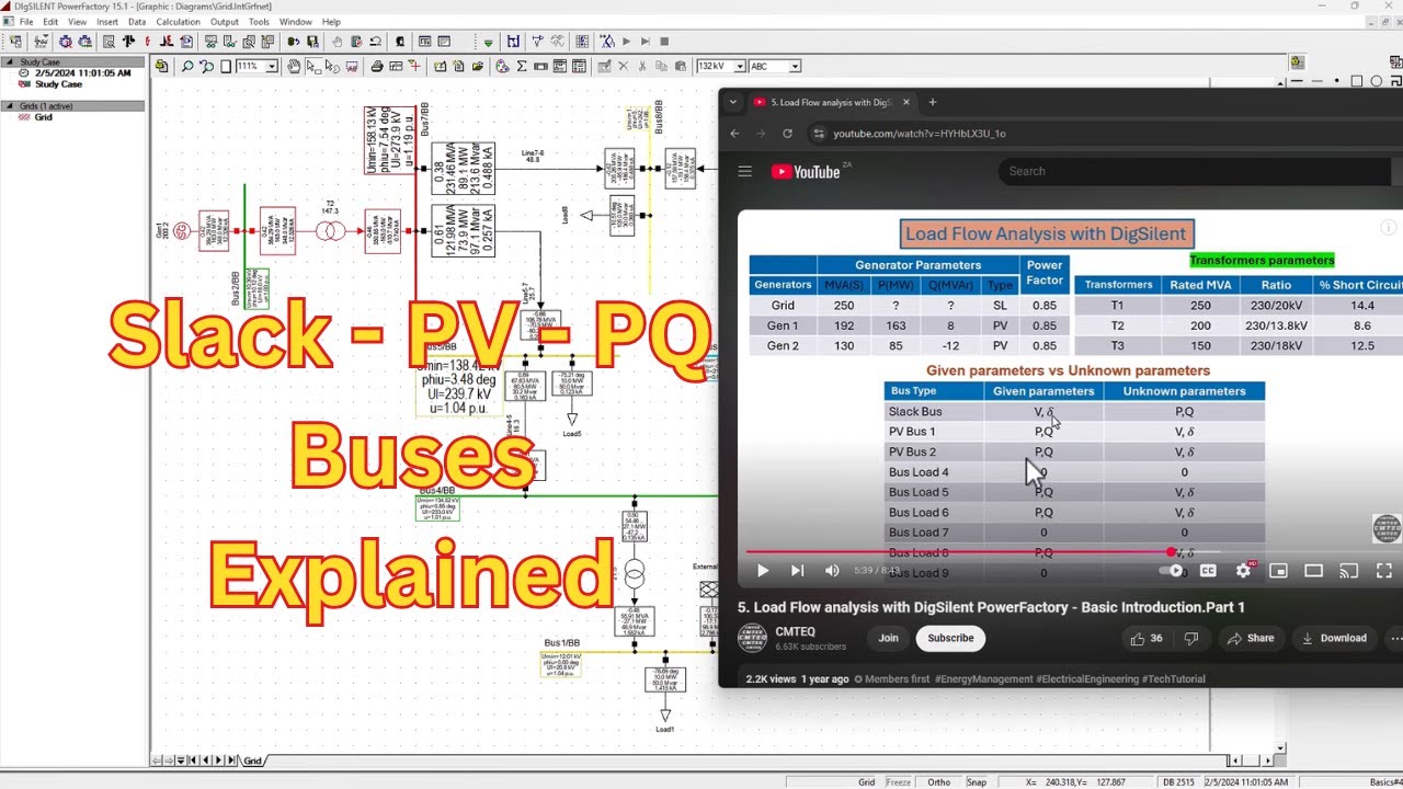 Load Flow Analysis PV Bus Given values Vs Unknown parameters EXPLAINED