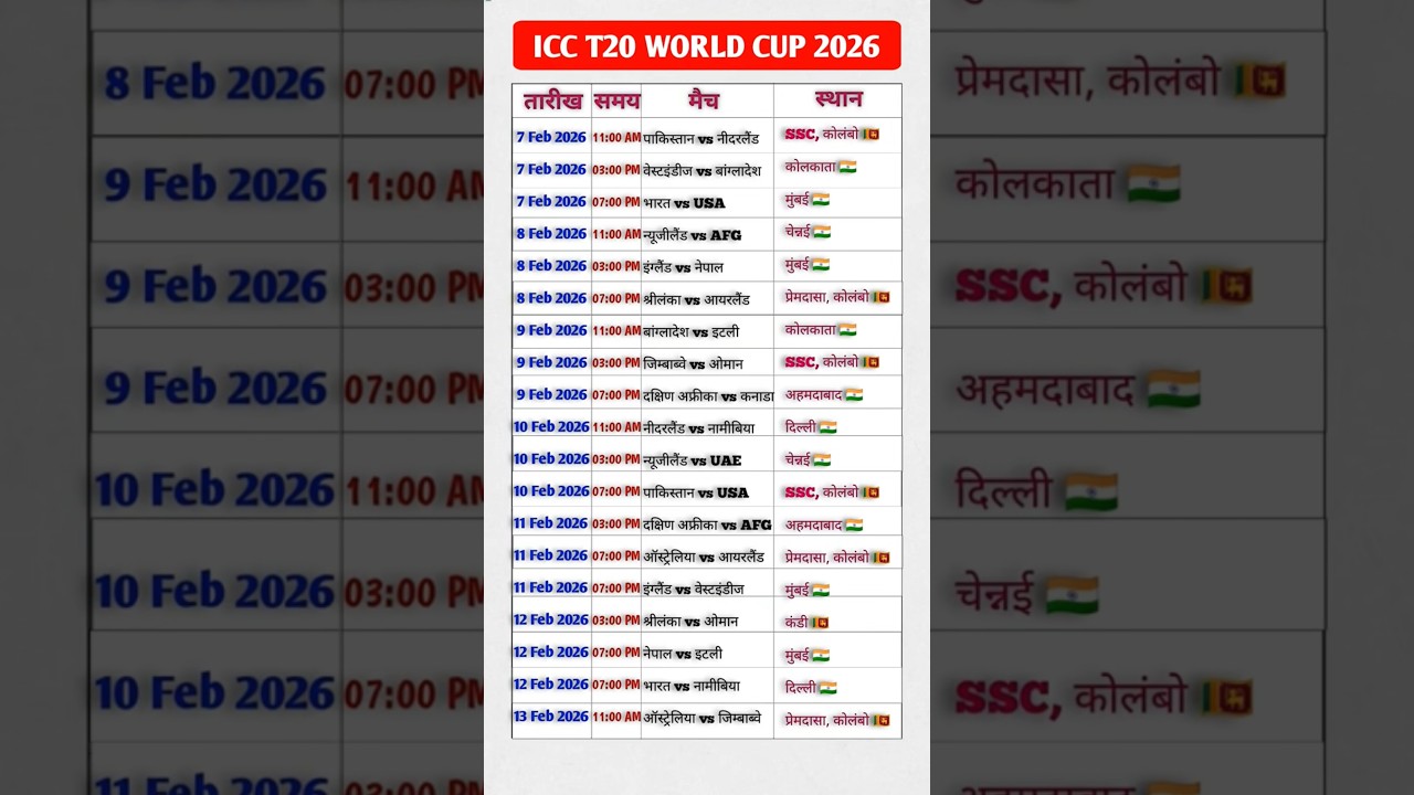 T20 World Cup 2026 Match List | Time, Venue ke Sath |