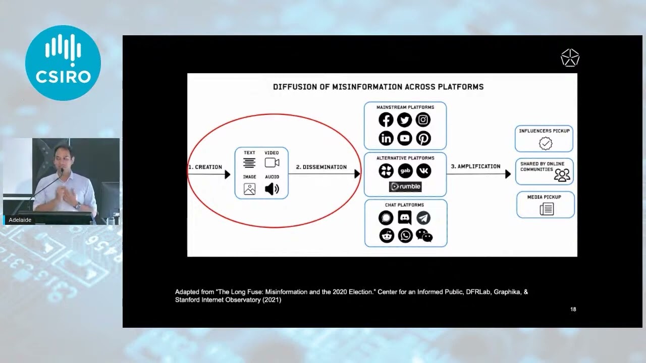Understanding Influence Operations with Open-Source Intelligence