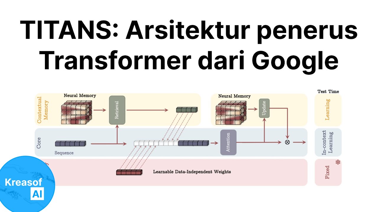 Titans: Arsitektur penerus Transformer dari Google