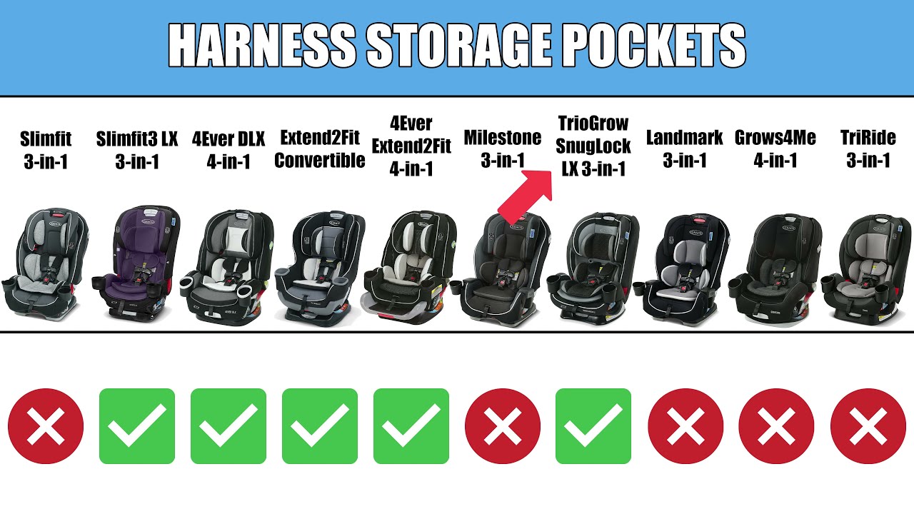 Graco Slimfit 3 in 1 vs Extend2Fit vs 4EverDLX vs Grows4Me vs TriRide vs TrioGrow vs Milestone