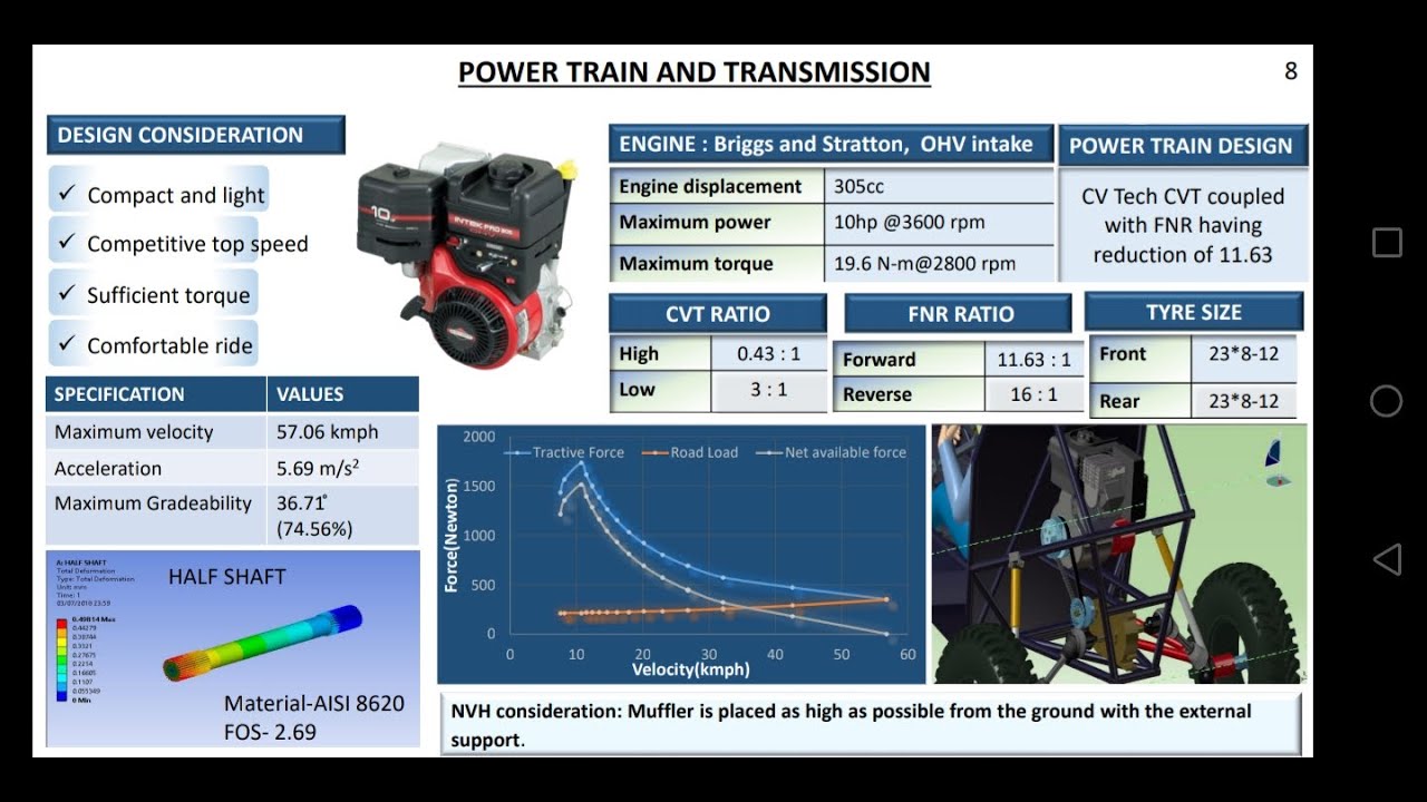 Power train and transmission calculation for baja Sae india