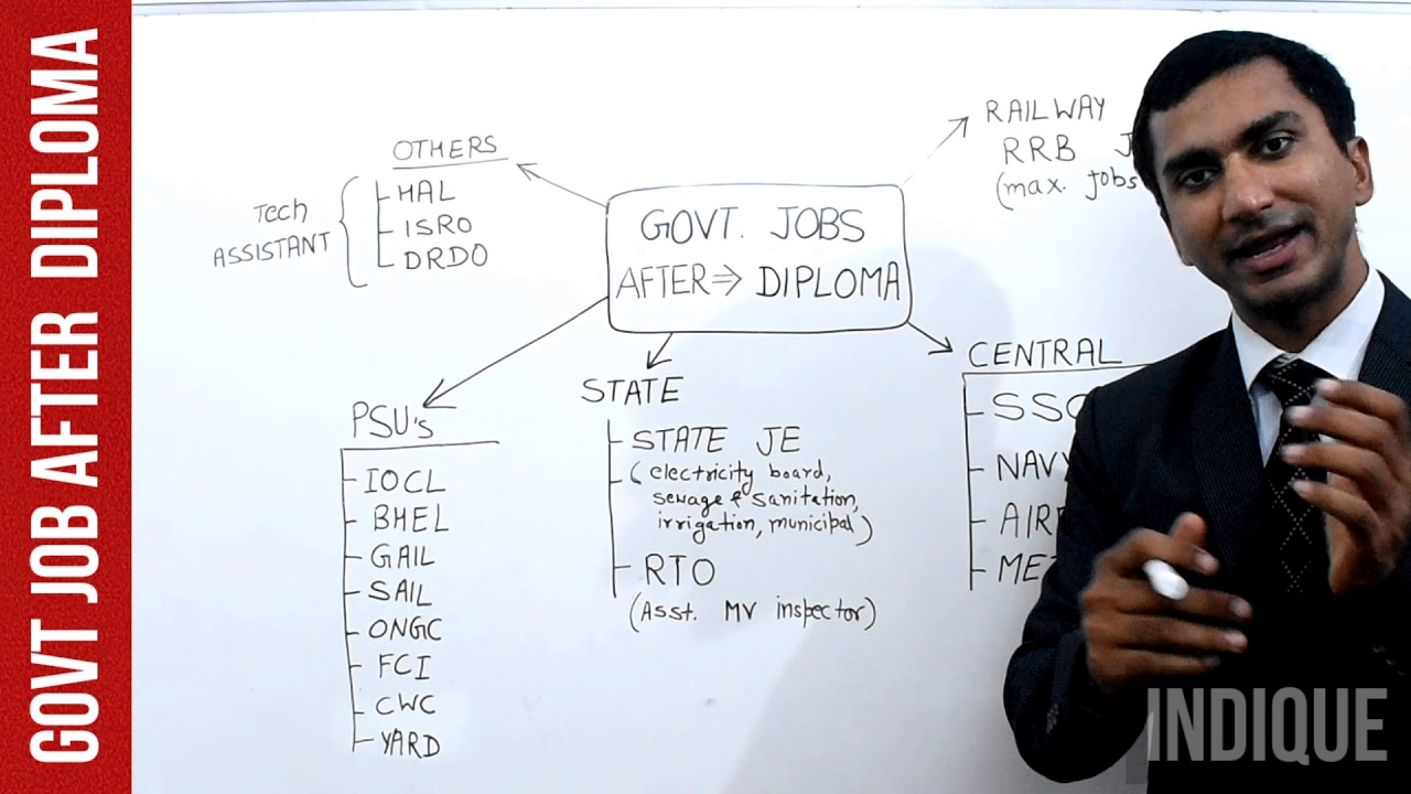 Government Job after Diploma Courses डिप्लोमा के बाद सरकारी नौकरियाँ  || India Civil Electrical JE
