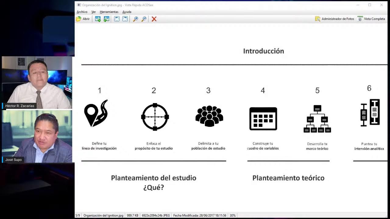 El Marco Teórico | VideoPreguntas