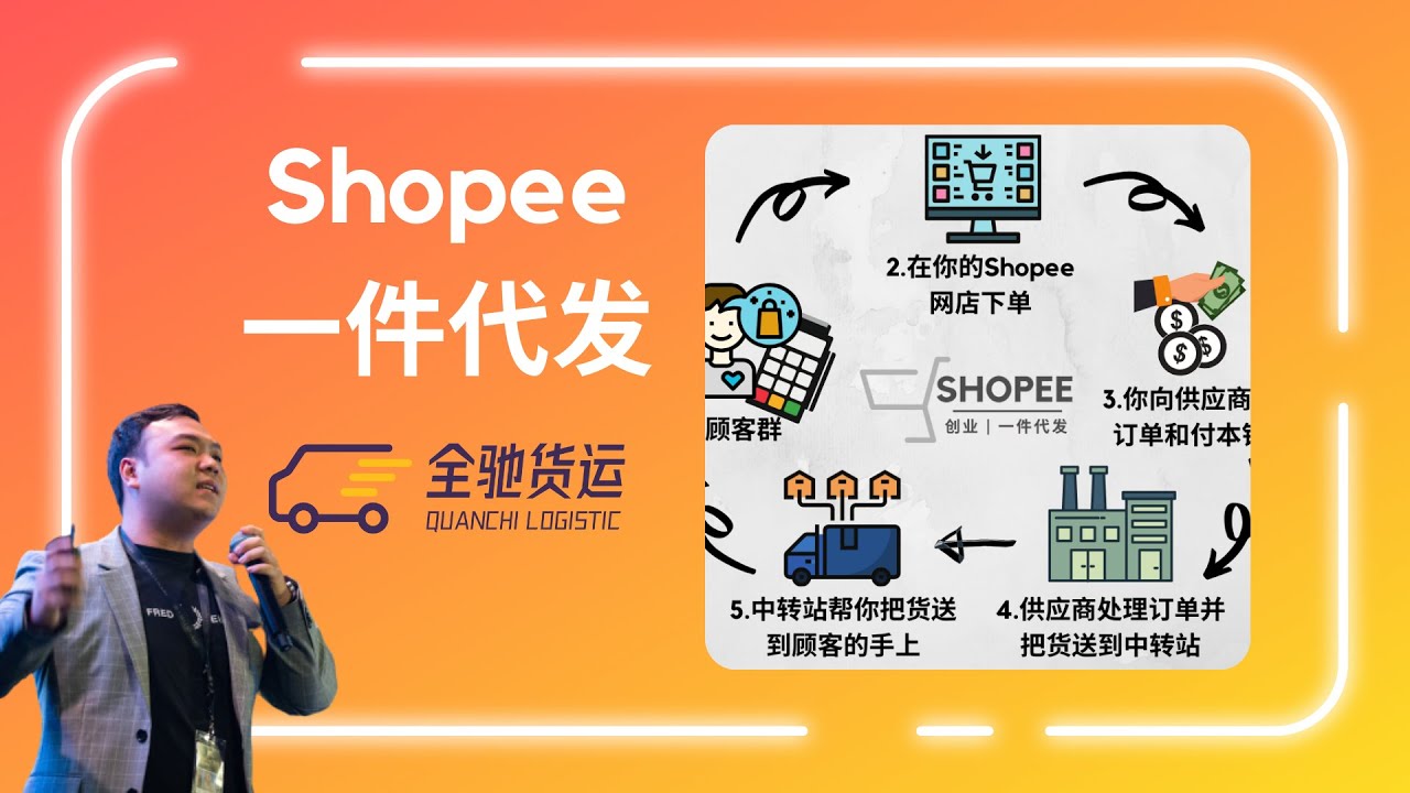 如何在SHOPEE做中国 