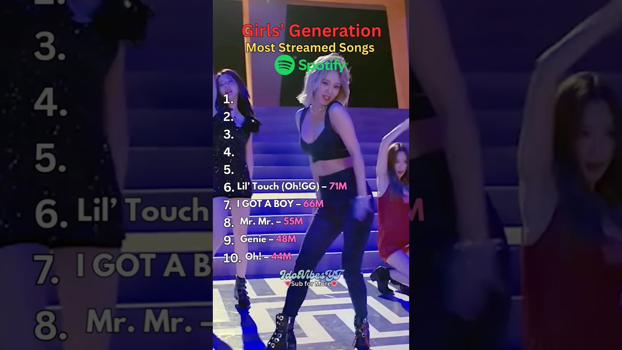Girls&rsquo; Generation Most Streamed Songs on Spotify 🎧👑 #IdolVibesYT #shorts #ytshorts #shortsfeed #SNSD