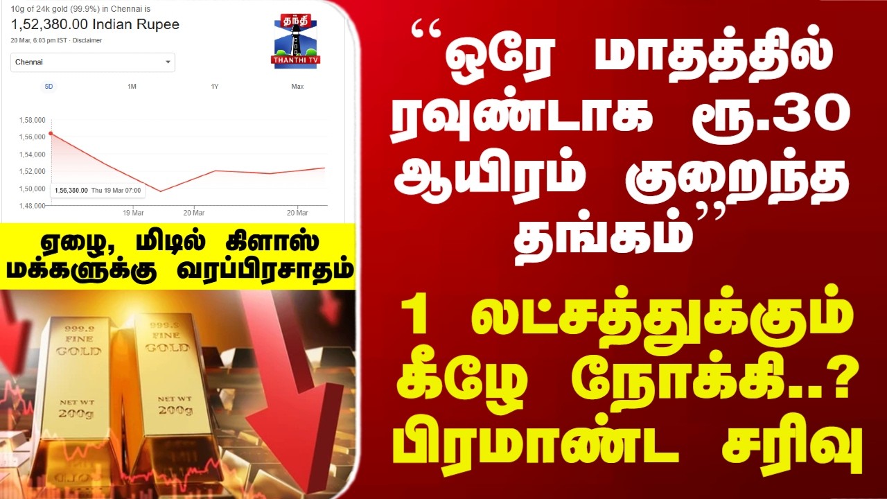 Today Gold Rate | ``ரூ.30 ஆயிரம் குறைந்த தங்கம்.. இன்னும் குறையும்&rsquo;&rsquo; - நகை வியாபாரிகள் சங்கம்