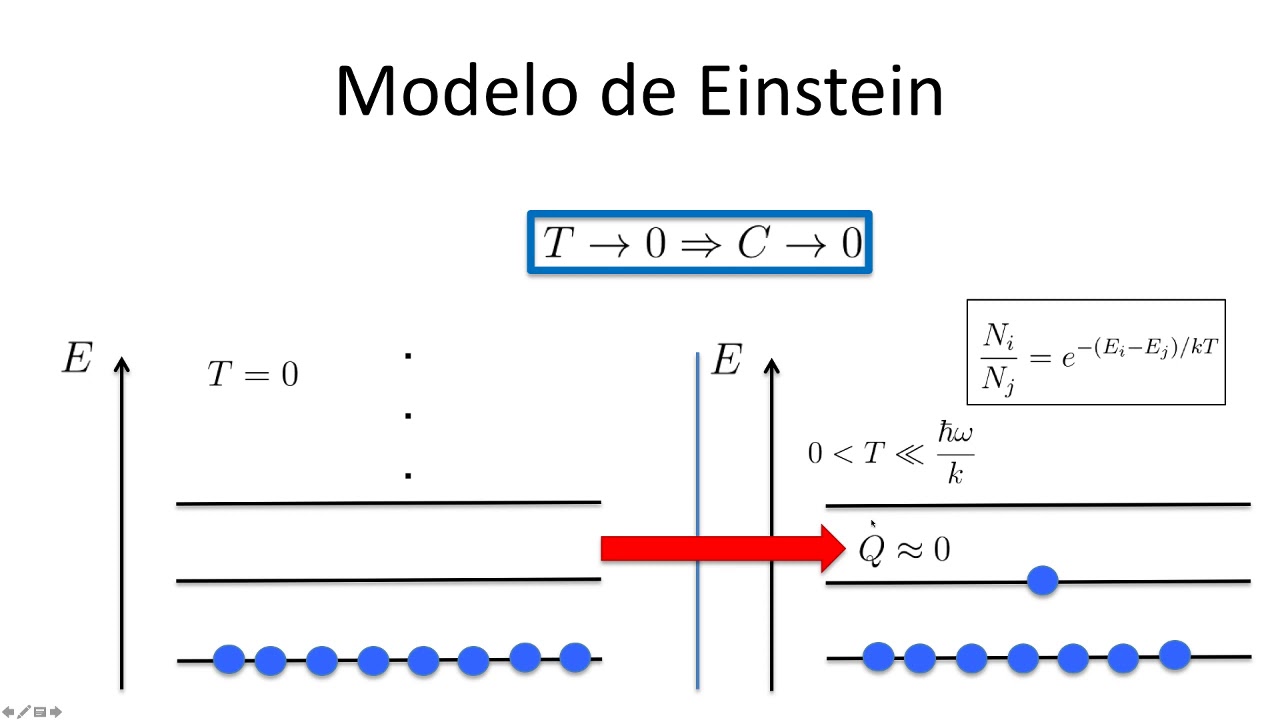 Aula 1.2 - Modelo Einstein