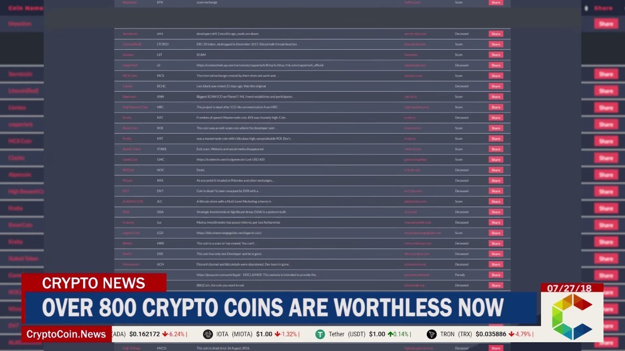 Over 800 Crypto Coins Are Worthless Now