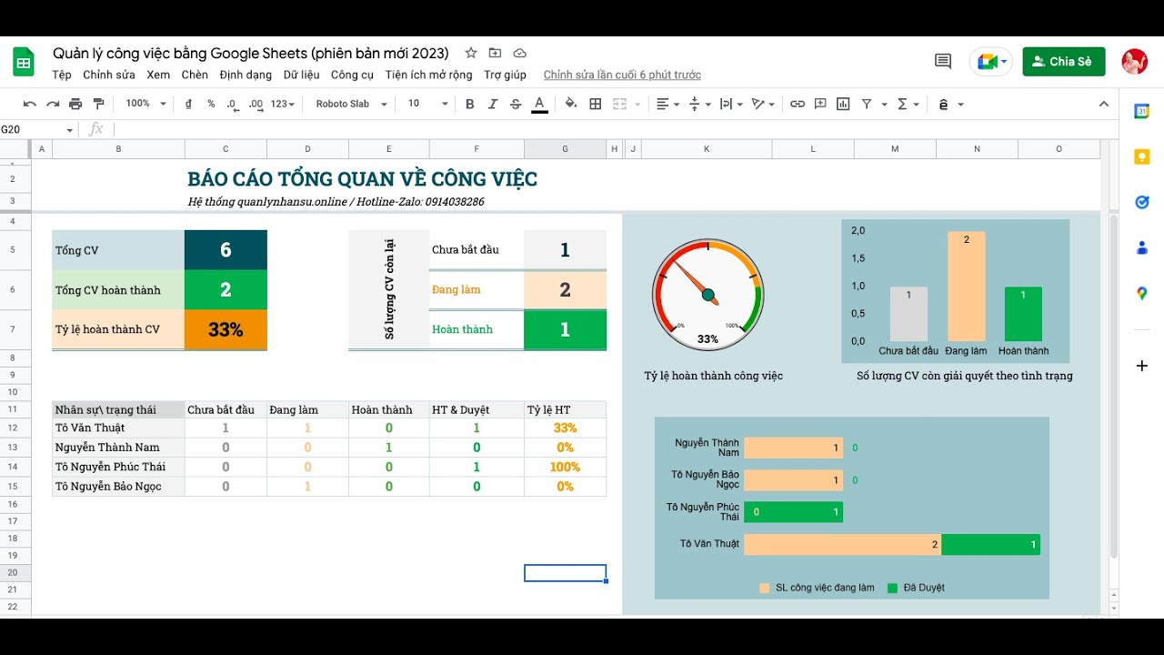 Mẫu quản lý công việc bằng Google Sheets miễn phí - Phiên bản mới 2023