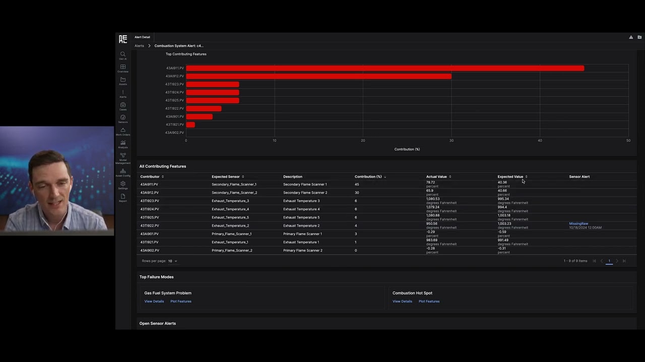 Revolutionize Predictive Maintenance with AI