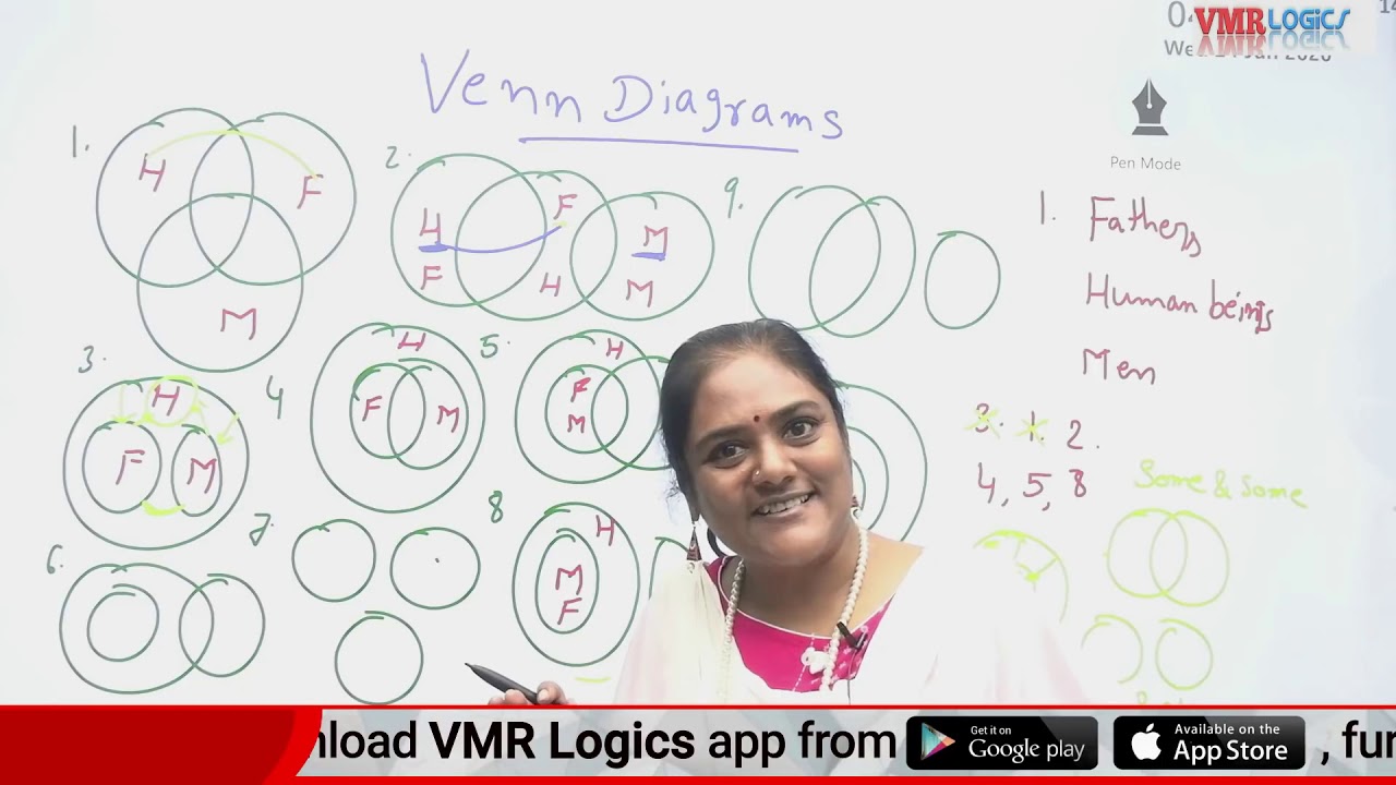 Venn Diagram Classes In Telugu  Simple Reasoning tips and tricks