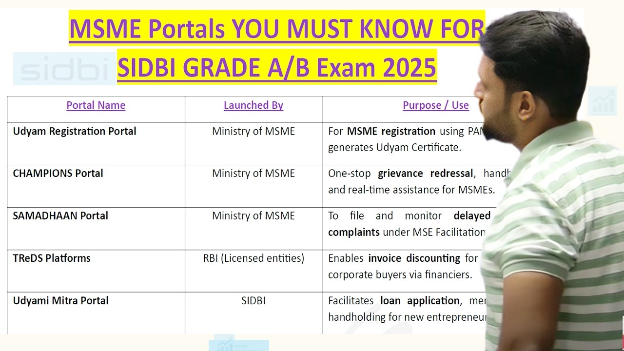 Important MSME Portals for SIDBI Grade A/B Exam 2025: Complete Guide #sidbi2025