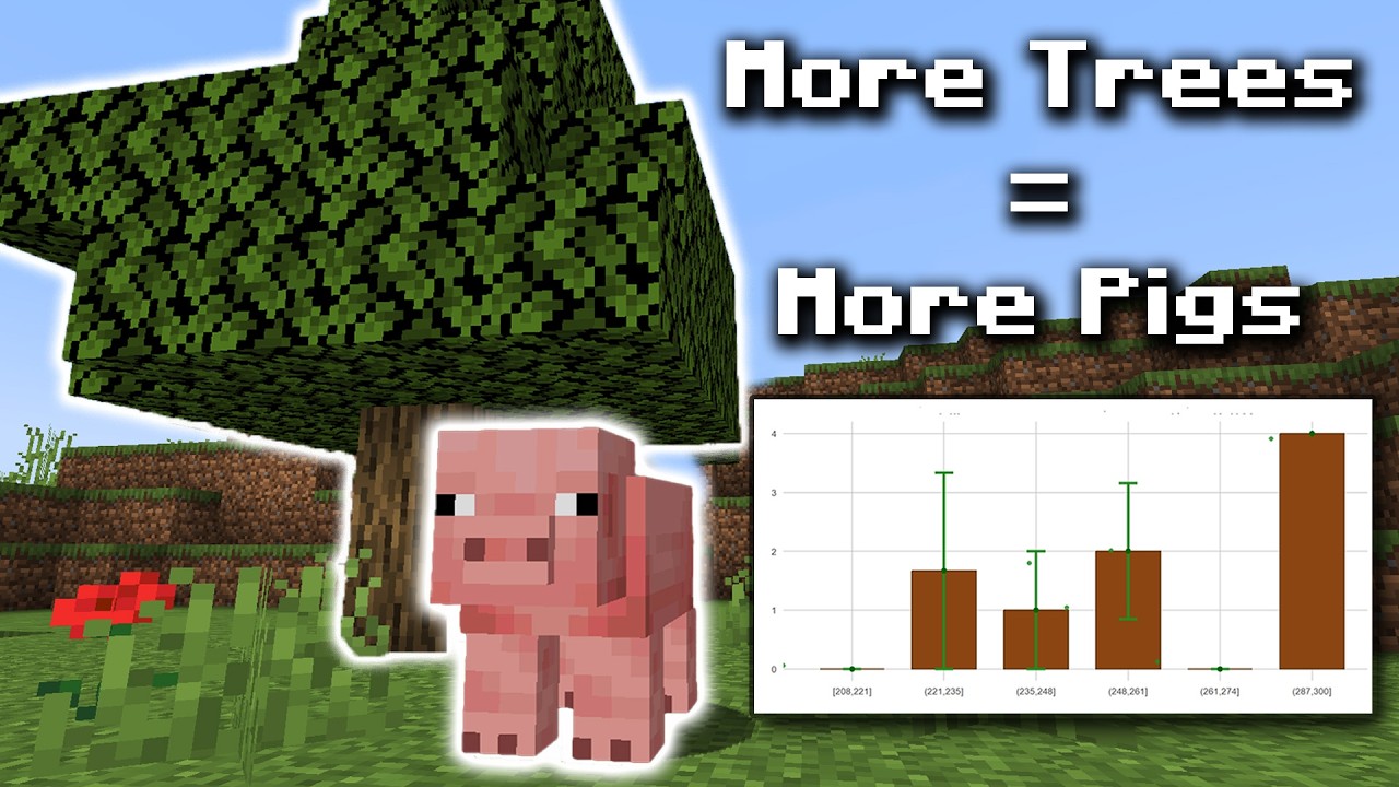Скрытая наука, лежащая в основе появления мобов в Minecraft &mdash; видеоэссе Minecraft