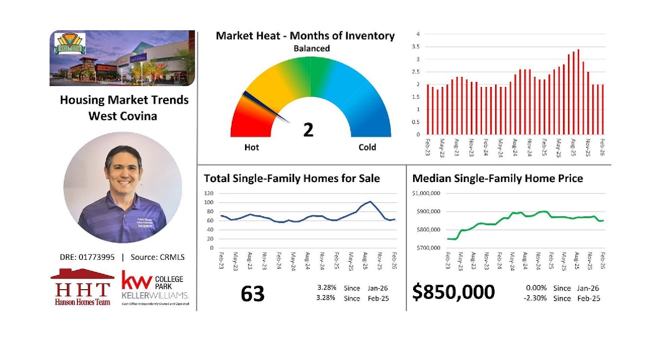 West Covina Housing Market Trends Update - March 2026