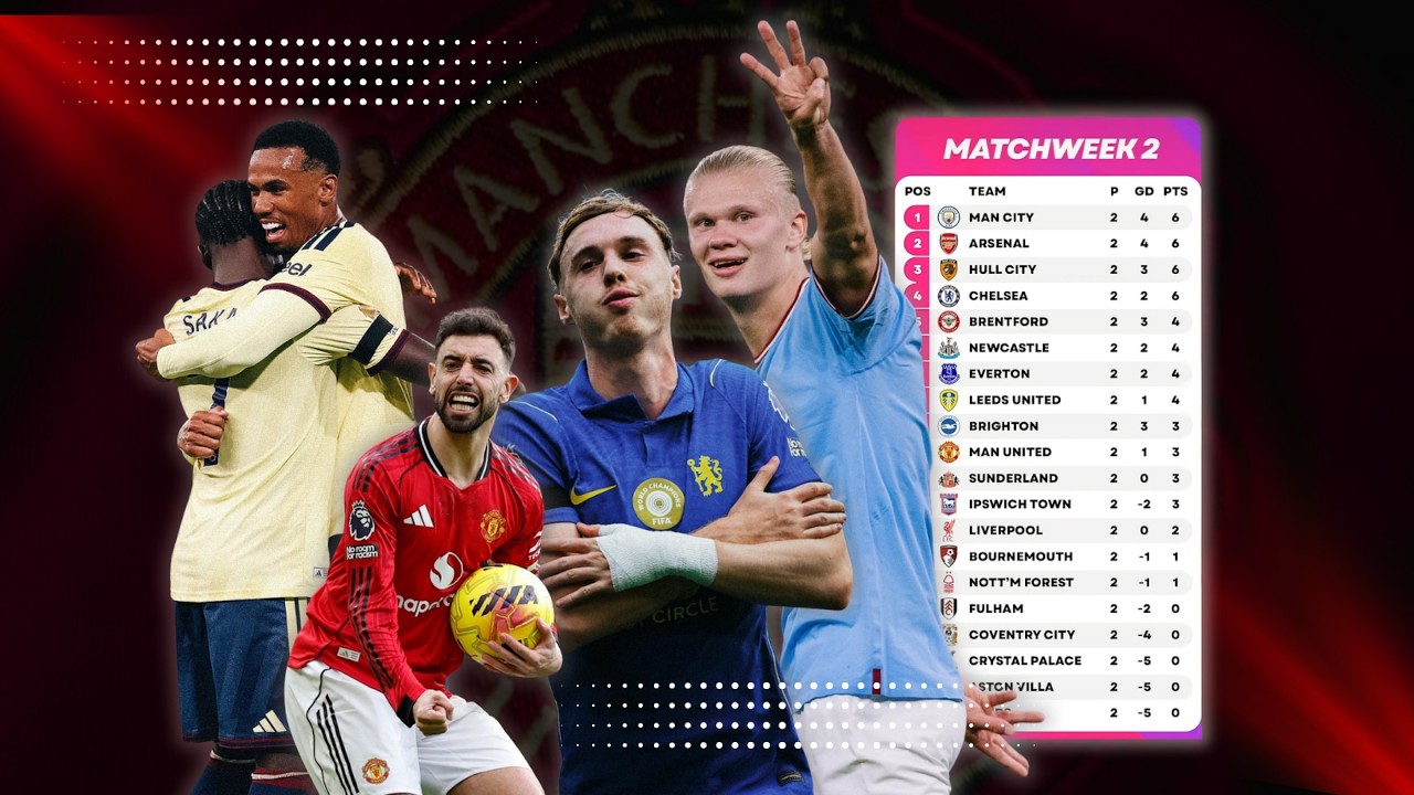 PREMIER LEAGUE MATCH WEEK 2 REVIEW | TEAM OF THE WEEK! | POST MATCH REVIEWS & PREDICTIONS #manutd