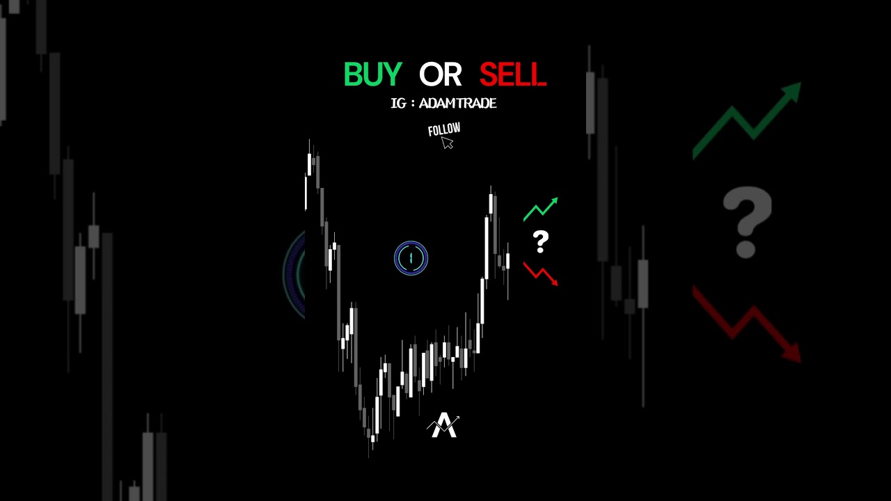 Buy or Sell - Price Action Strategy