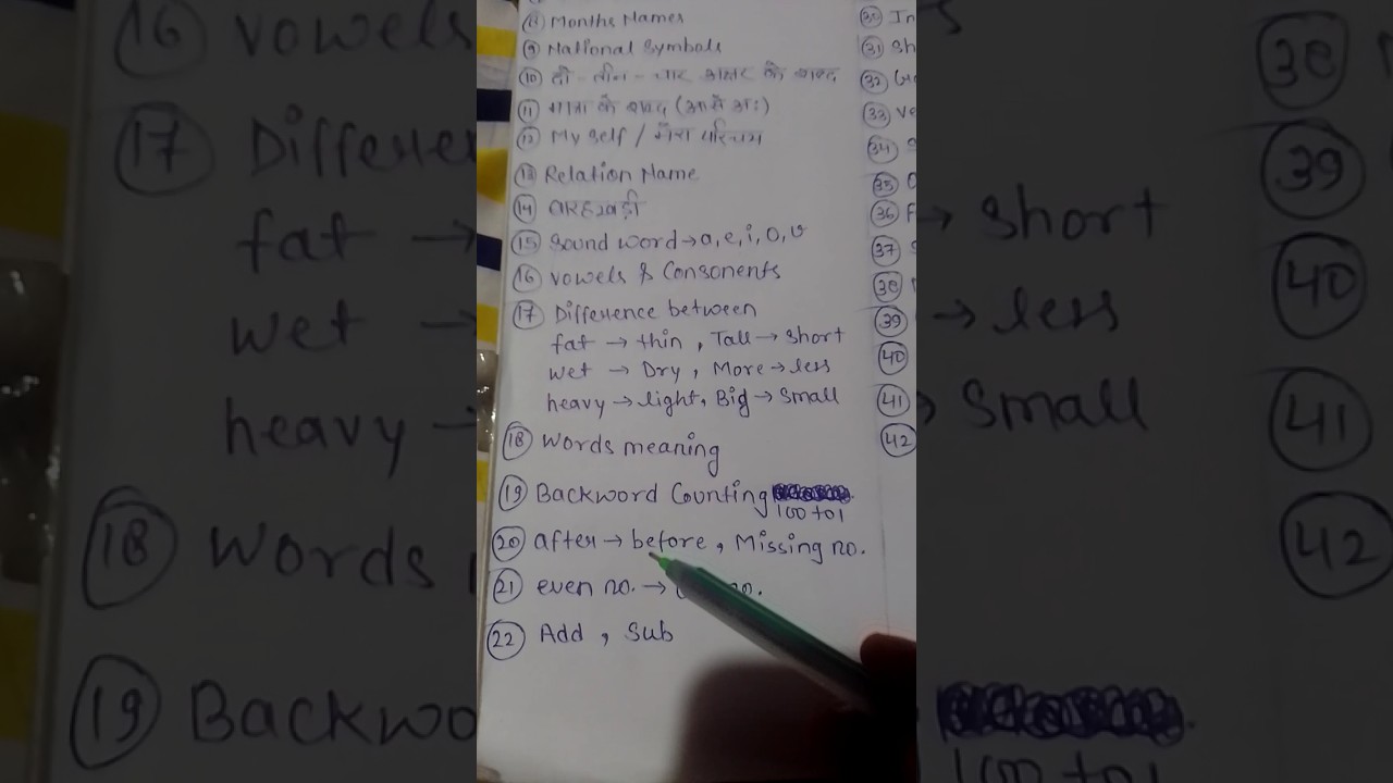 Syllabus for kids| NUR  | LKG | UKG | syllabus for kids 2025-26 | new syllabus for kids #syllabus