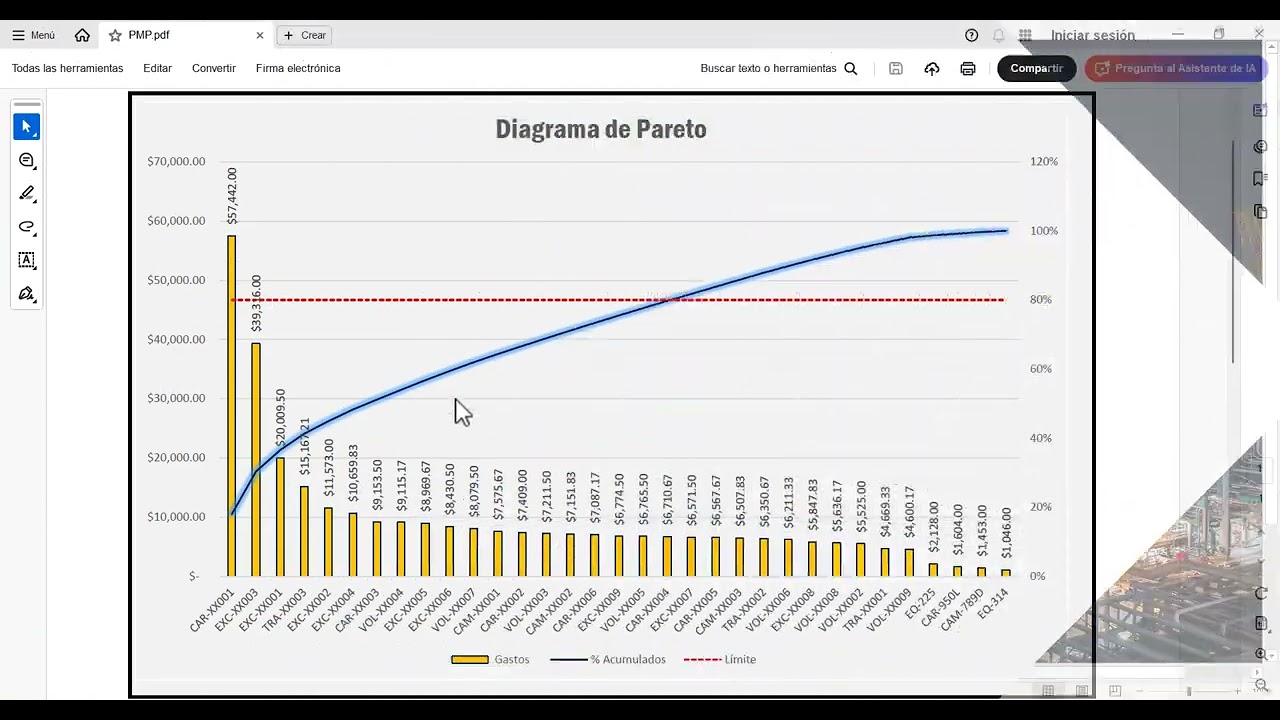 ¿Cómo visualizar los indicadores de mantenimiento del programa PMP?