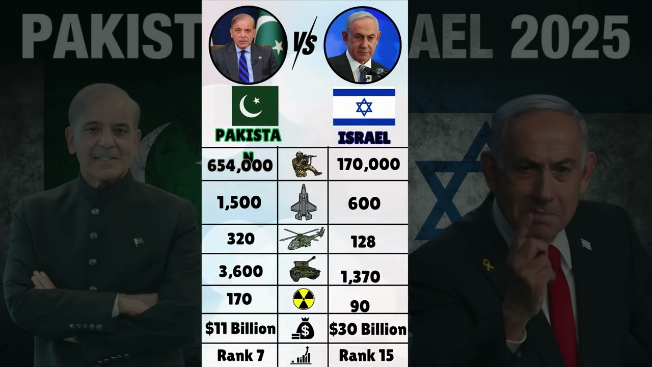 Pakistan vs Israel 2025  Military, Economy & Leaders Comparison