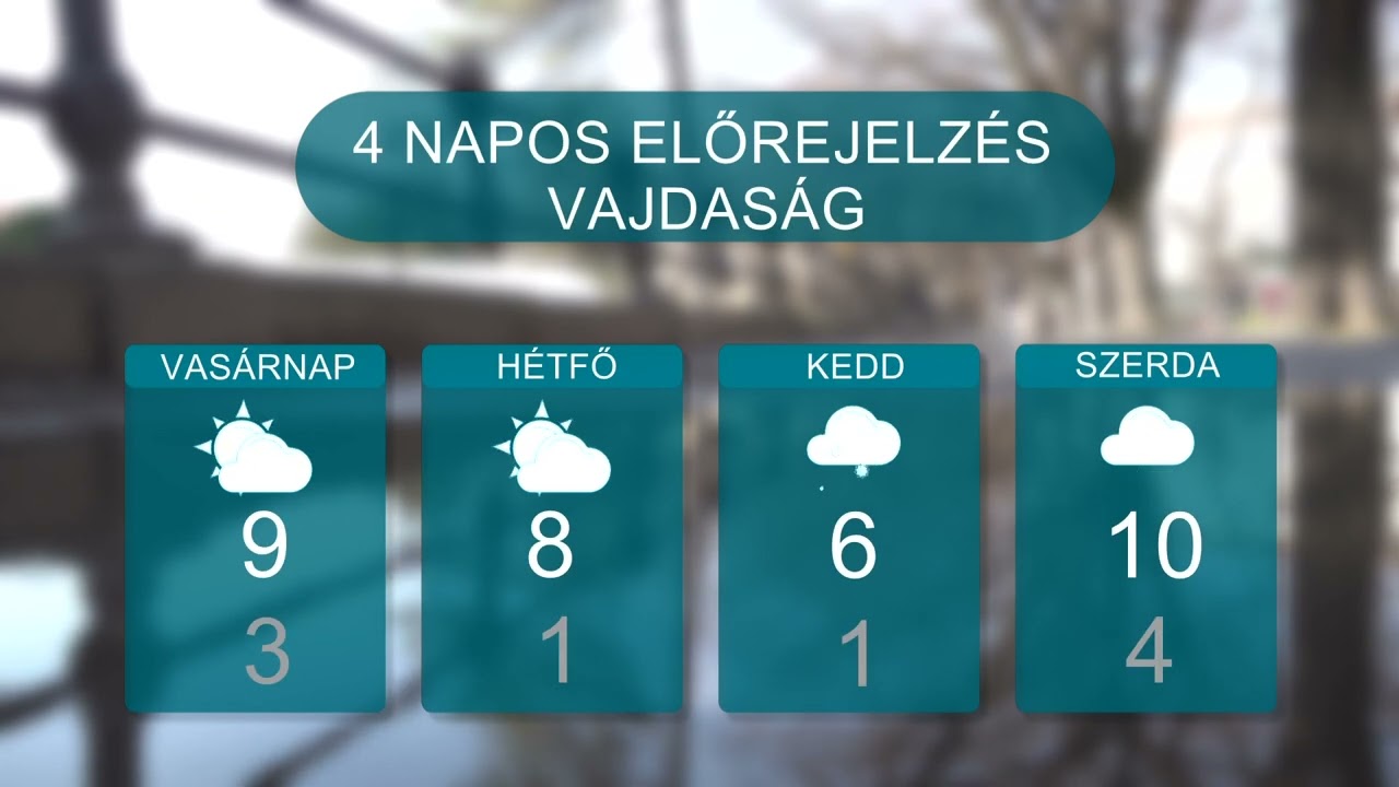Időjárás – 2026.02.06.