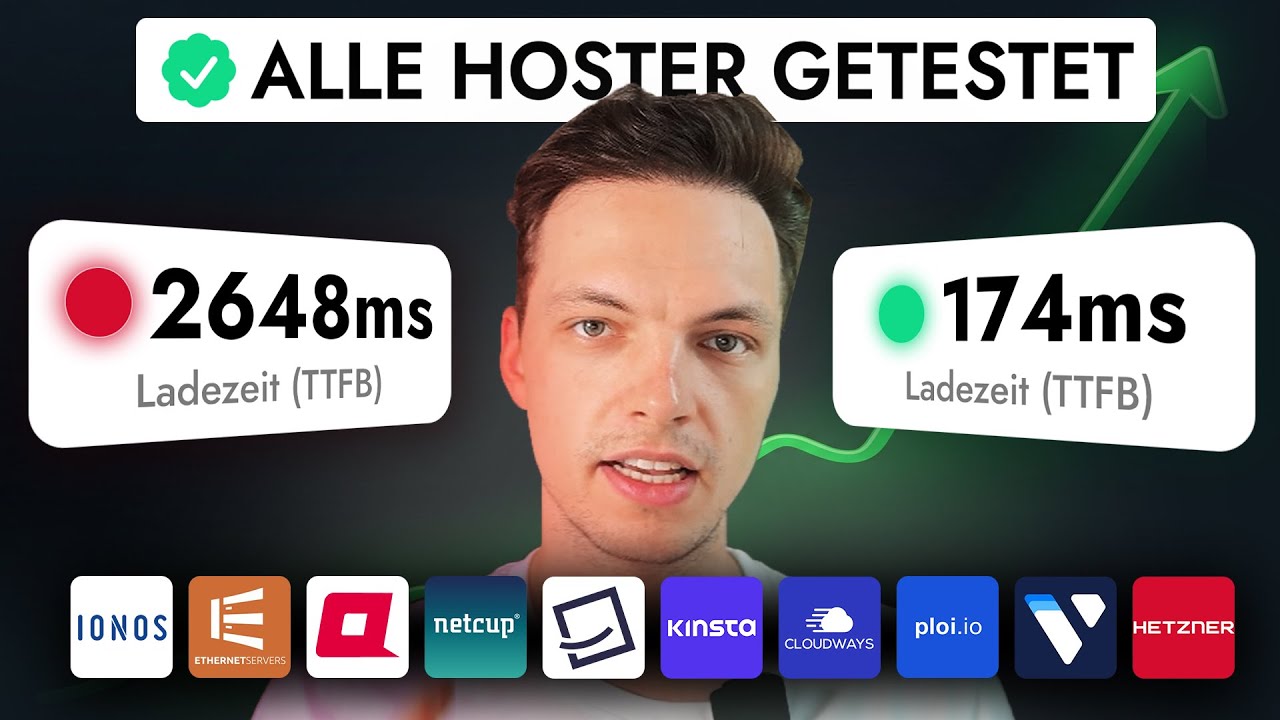 WordPress Hosting Vergleich (2025) Beste Anbieter von Anfänger bis Profi!