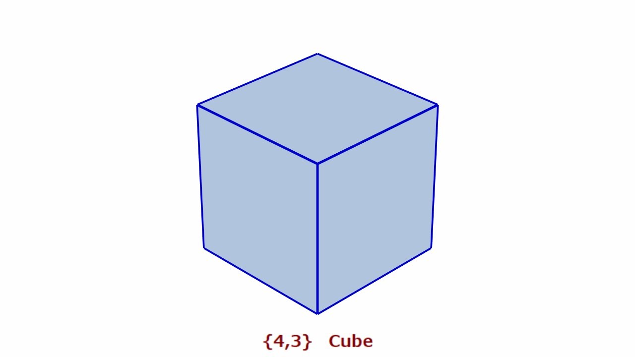 Deformation animation of regular and semi-regular polyhedra