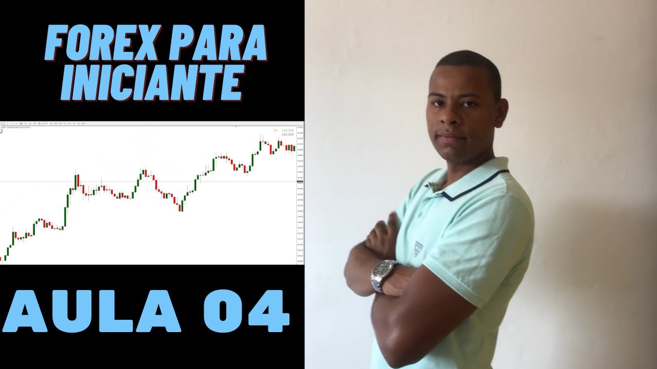 Forex Para Iniciante do Zero| Configurando MT4 e Time Frame