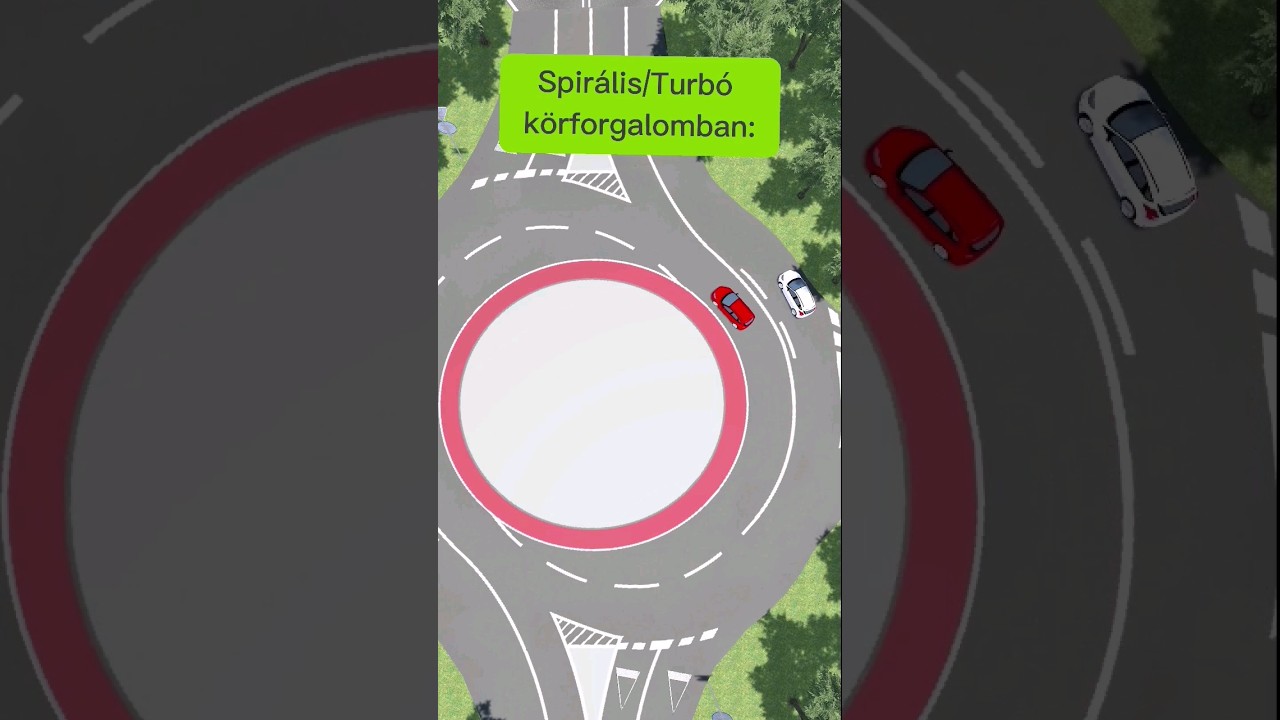 P&aacute;rhuzamos /Spit&aacute;lis k&ouml;rforgalom 🌱