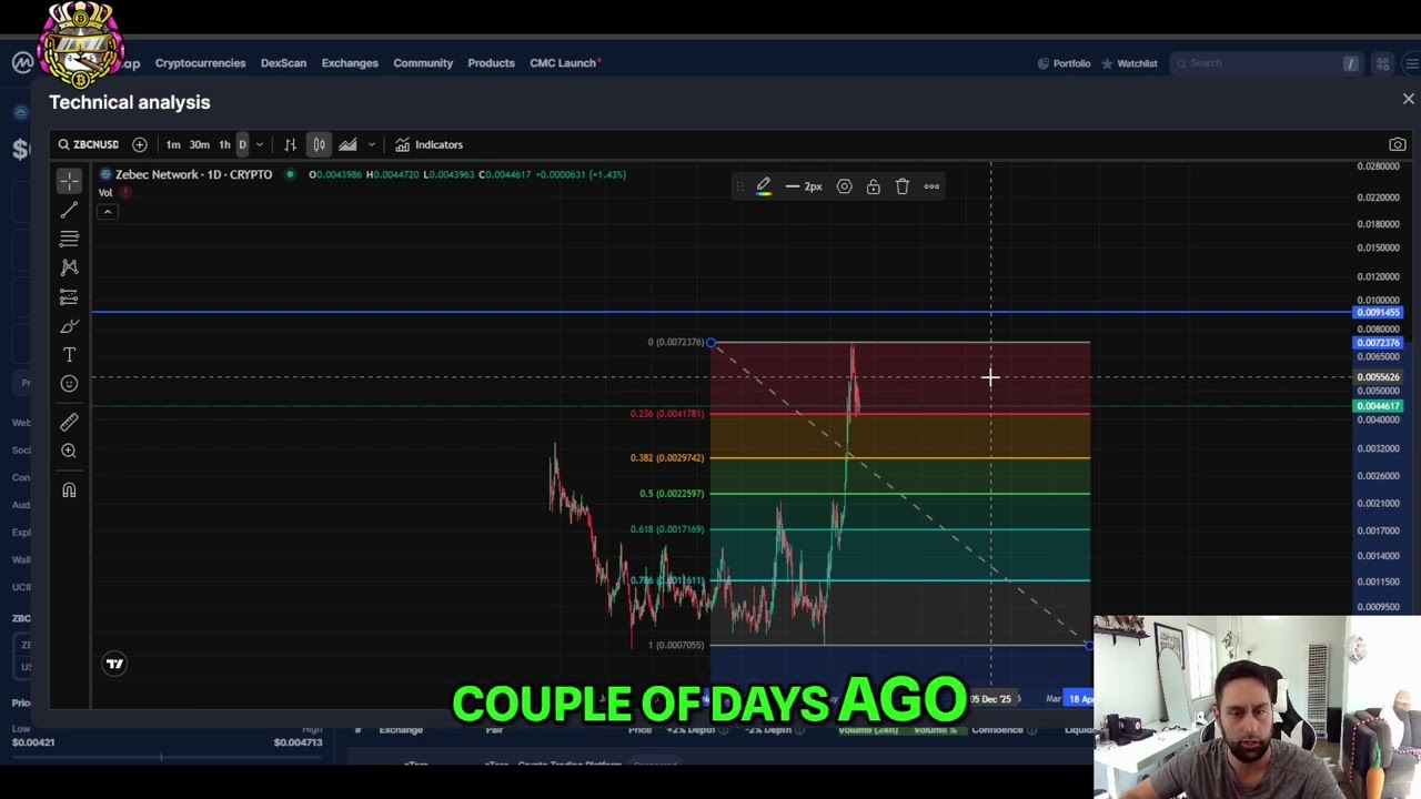 Zebec Network ZBCN Price Target Still Valid? Crypto Analysis