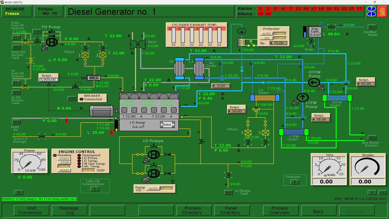 DIESEL GENERATOR 1 AND DIESEL GENERATOR 2 SYNCHRONIZATION (KONGSBERG)