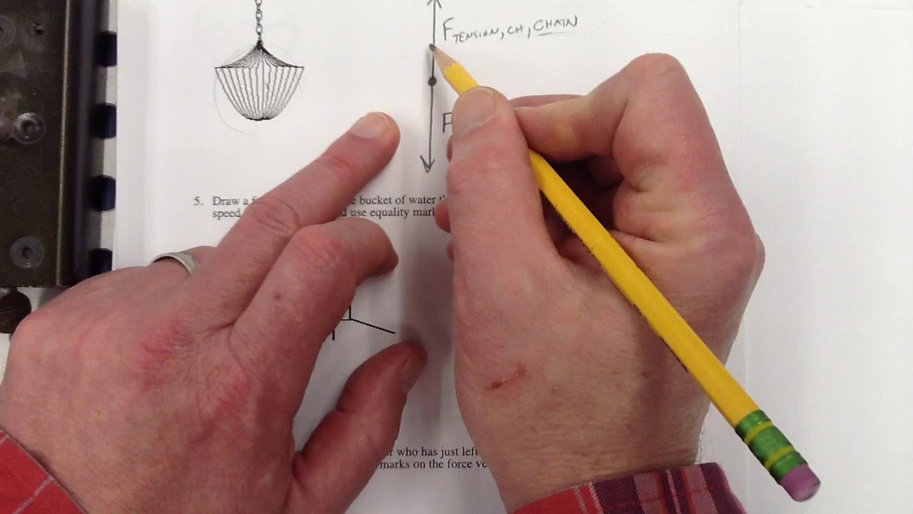 Force Diagrams 1
