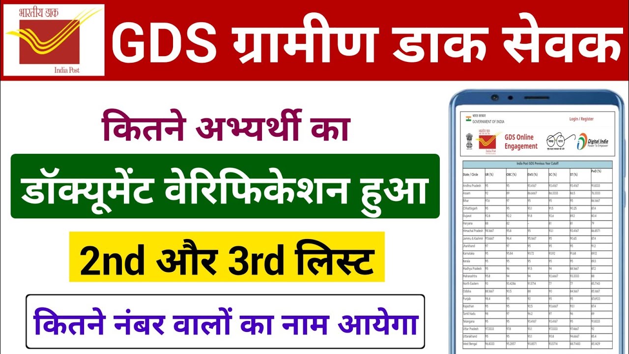 GDS 2nd Merit List 2026 | GDS 2nd Merit List Cut Off | GDS Document Verification Kitne Logo ka hua