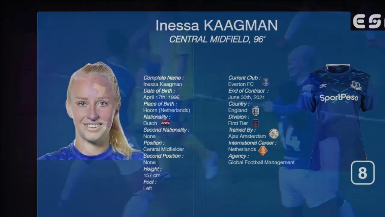 Goals & Assists - Inessa Kaagman