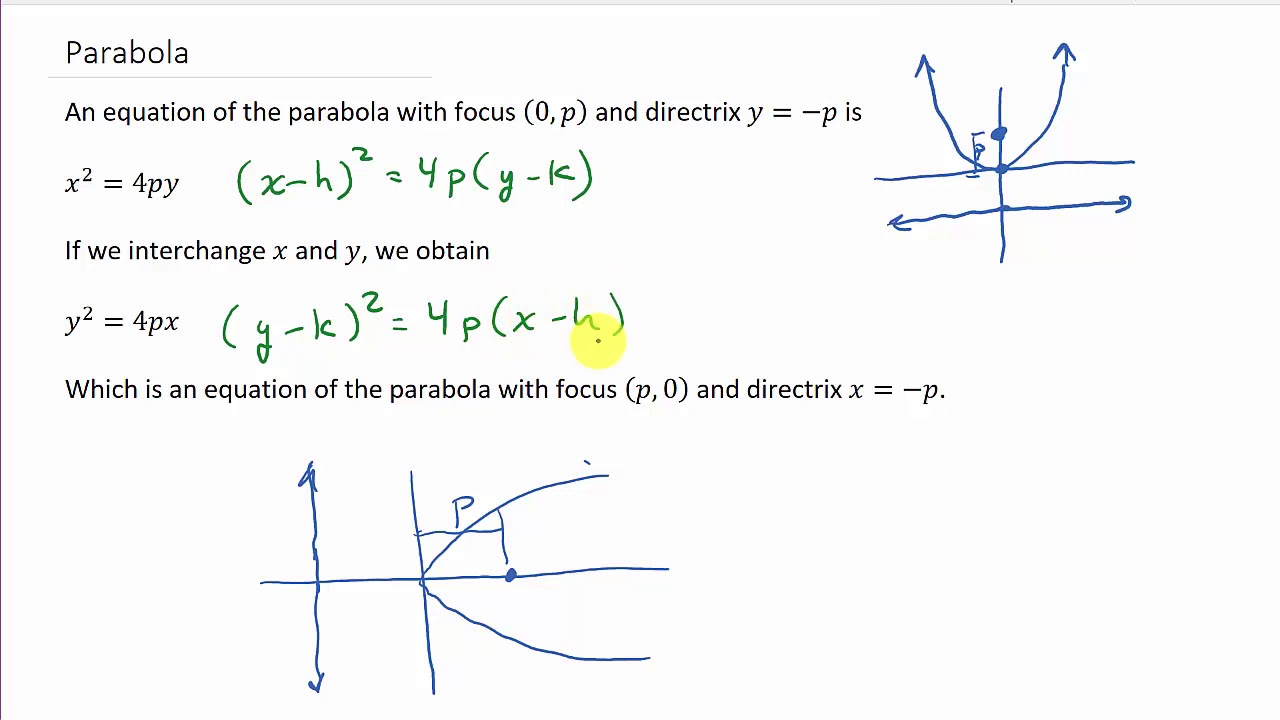 Conic Sections: Find Equation of Parabola Given Focus and Directrix (Opens Down)